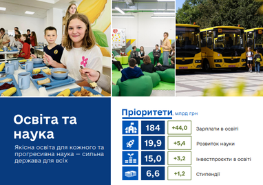 Инфографика: Минфин