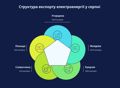 <i>Создано finance.ua с помощью ИИ</i>