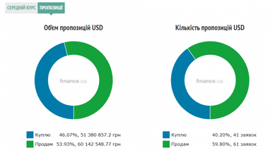 Курс наличного доллара