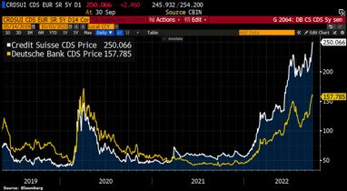 Credit Suisse - новый Lehman Brothers?