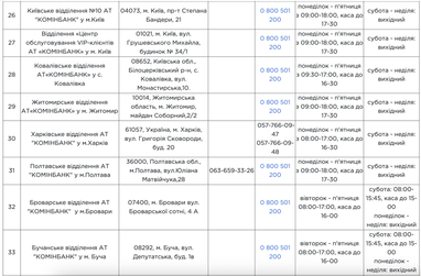 Безбар’єрні відділення