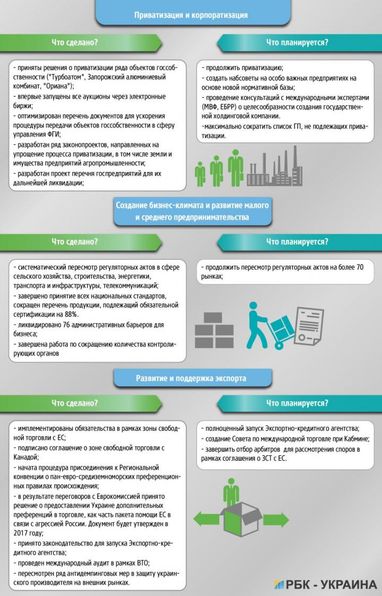 Зробив справу: чим запам'ятається рік роботи уряду Володимира Гройсмана