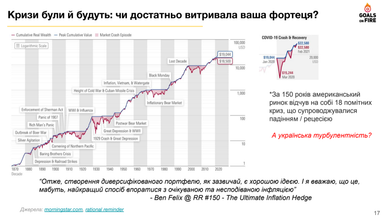 Куди українцям інвестувати під час війни, і як захистити свої резерви