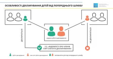 Олександр Терещенко: декларування 2020. Картки, сейфи та рахунки