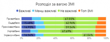 Фінансова грамотність пенсіонерів і нові програми кредитування... Медіа-рейтинг банків за вересень 2018