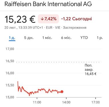 Австрійський Raiffeisen перекрив кисень російським банкам, але є нюанси