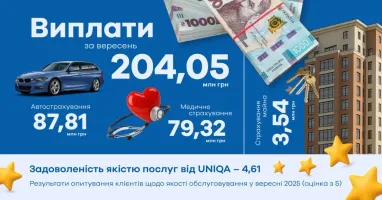 У вересні Uniqa Ukraine здійснила найбільшу виплату місяця — 2,22 млн грн за договором страхування вантажів