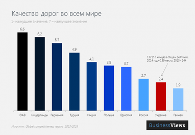 10 схем, за якими чиновники крадуть гроші, та 5 проектів, завдяки яким вони сядуть за це у в'язницю