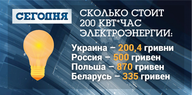 Скільки платять за комуналку сусіди України: у кого дорожче і чому