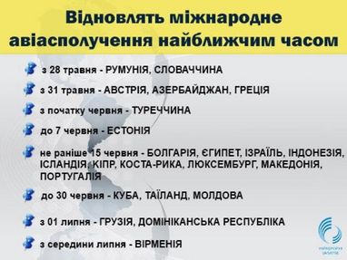 Країни, що відновлять авіасполучення найближчим часом (інфографіка)