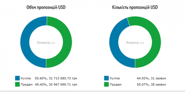 Курс наличного доллара
