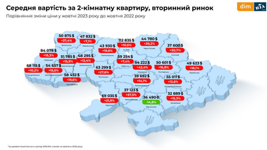 Інфографіка: Dim. ria