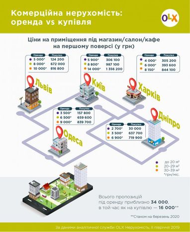 Найти выгодное помещение для бизнеса: аренда vs покупка (инфографика)