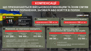 Компенсації військовим та їхнім сім’ям