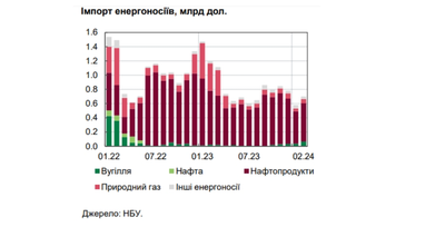 НБУ оценил потери импортеров от блокировки западных границ