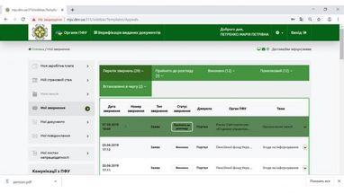 Как оформить пенсию, не выходя из дома: пошаговая инструкция