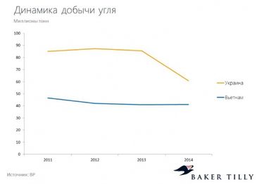 12 стран - конкурентов Украины в отношении мирового капитала