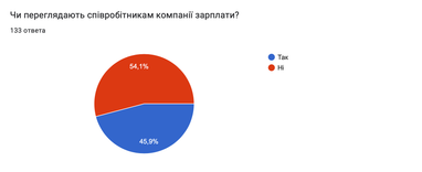 Інфографіка: Ain.ua
