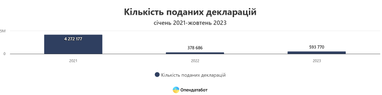 Інфографіка: Опендатабот