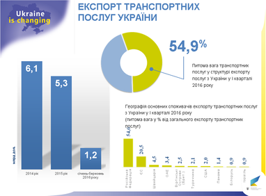 Як санкції проти Росії можуть зашкодити Україні