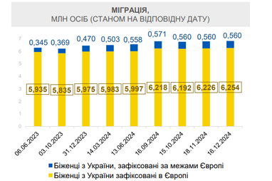 Інфографіка: Мінекономіки