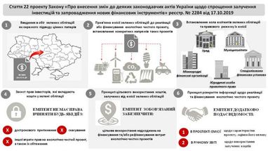 В Україні хочуть запровадити зелені облігації (інфографіка)