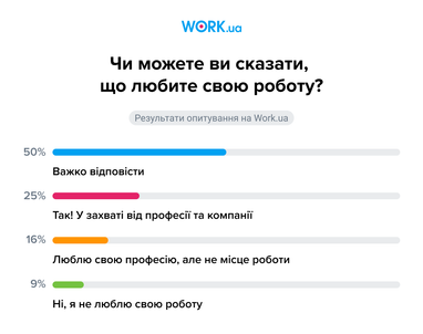 Любят ли украинцы свою работу и что заставило бы полюбить ее больше (инфографика)