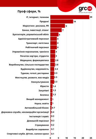 Средняя зарплата в Киеве - 35 тыс. грн - исследование (дополнено)