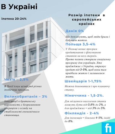 В Україні можливе зменшення ставок за іпотекою до 10% (інфографіка)