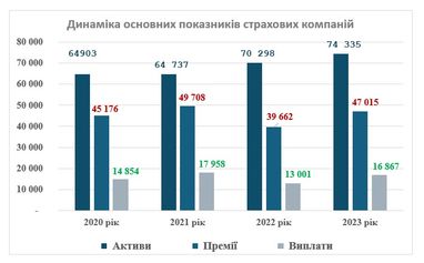 Виктор Берлин: страхование как опора для населения и бизнеса