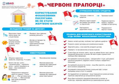Як вигідно розмістити депозит і не стати жертвою шахраїв (інфографіка)