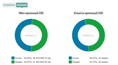 Курс наличного доллара