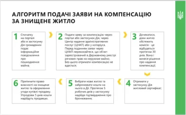 Інфографіка: sluga-narodu.com