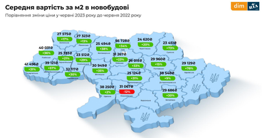 Первинний та вторинний ринок нерухомості у червні (інфографіка)