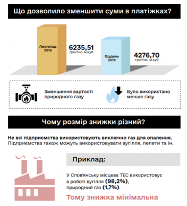 Зниження тарифів: в Кабміні зробили роз'яснення для українців (інфографіка)