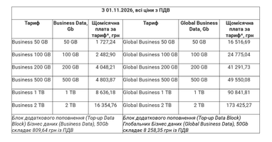 Starlink изменяет стоимость и названия бизнес-тарифов с 1 ноября