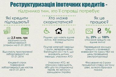 Українцям спишуть частину боргів