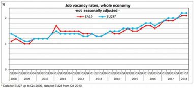 Євростат порівняв кількість вакансій у країнах ЄС (інфографіка)