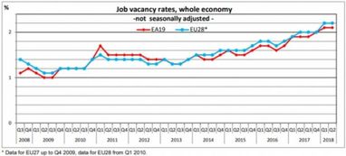 Евростат сравнил количество вакансий в странах ЕС (инфографика)