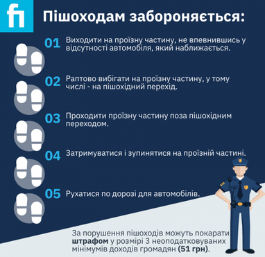 Поліція повинна штрафувати пішоходів за порушення цих правил (інфографіка)