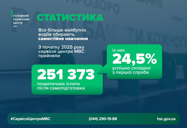 Інфографіка: hsc.gov.ua