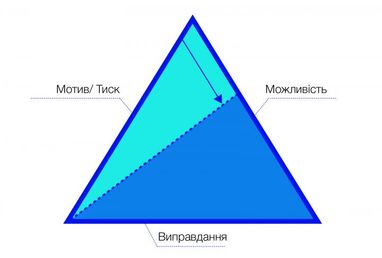 Святослав Єфремов: психологія шахрайства (частина 2)