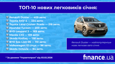 ТОП-10 нових легковиків січня