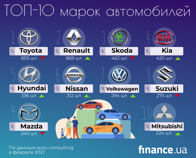 Какие автомобили покупали украинцы в феврале (инфографика)