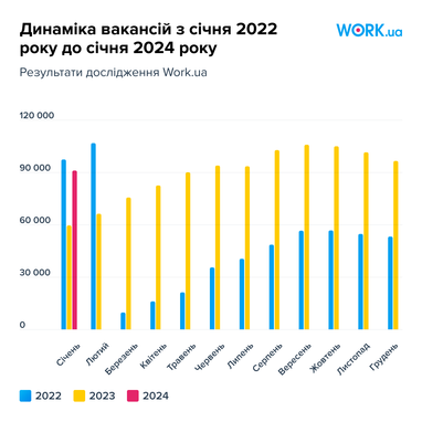 Инфографика: Work.ua
