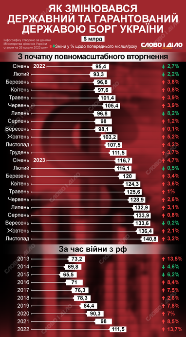 Инфографика: «Слово и дело»