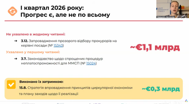 Україна ризикує втратити понад €5 млрд через невиконані реформи