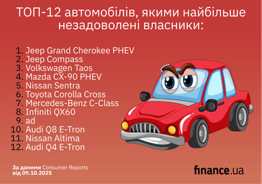 Какими авто наиболее недовольны владельцы (инфографика)
