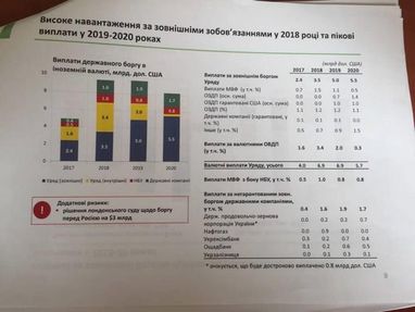 Долар по 40: сценарій НБУ без траншів МВФ