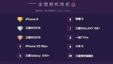 Названо смартфони, які найбільше підробляють у Китаї